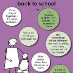 Returning to School After a Pandemic
